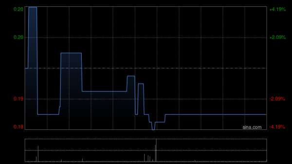 配资平台排行 云南水务附属拟8995.26万元出售大理第四水厂