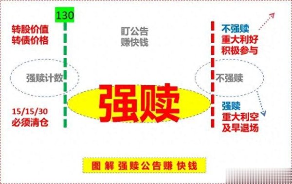 现货配资网站 小议转债投资中的确定性: 在波动中锚定机会