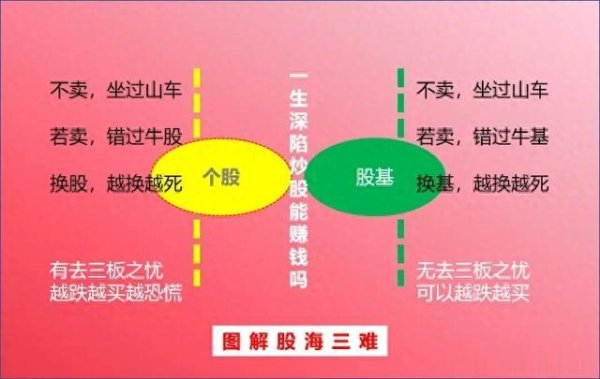 配资查询 转债投资须知: 入门三件事, 赚钱有希望
